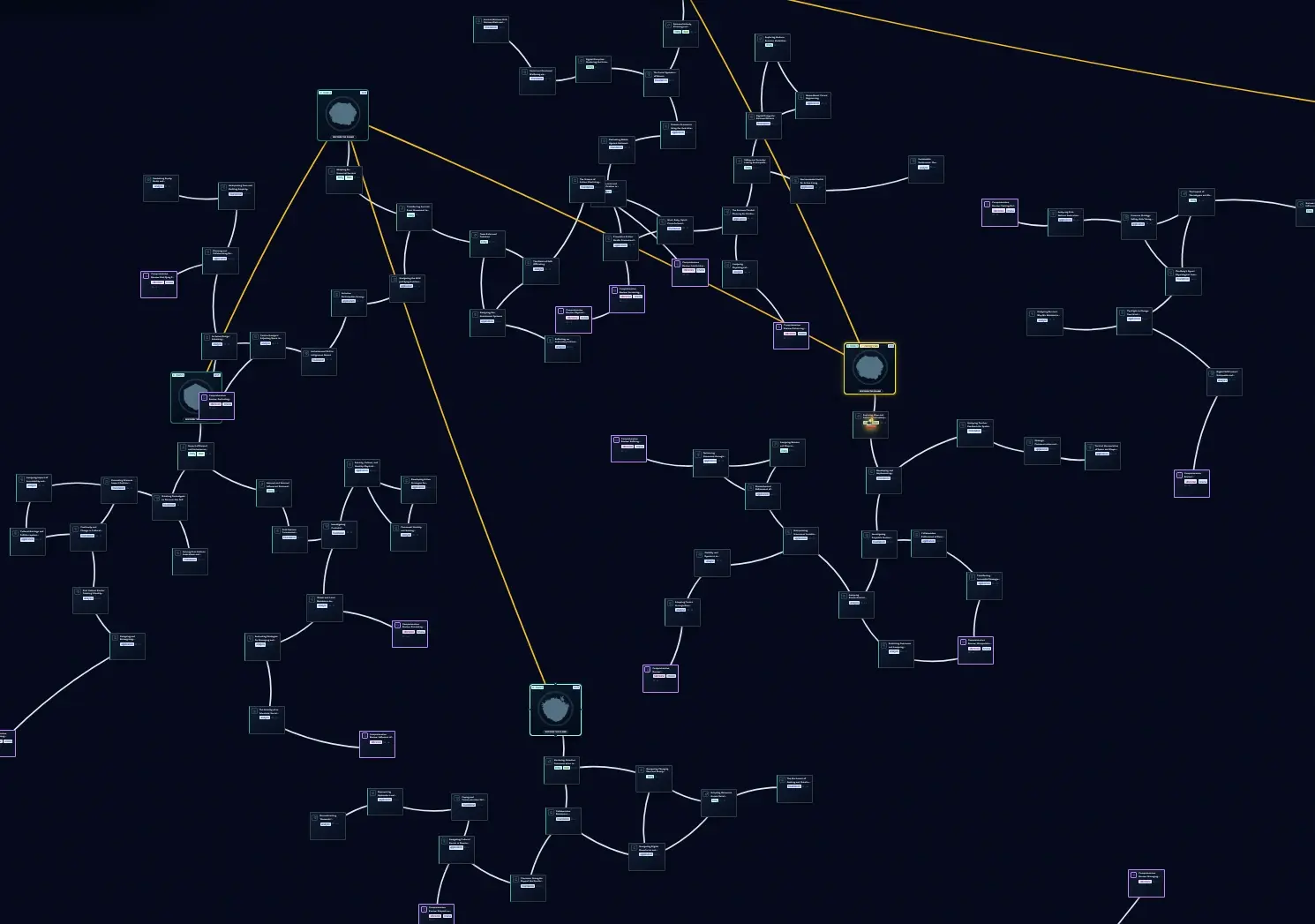 A curriculum map: hundreds of individual concepts linked into branching clusters.
