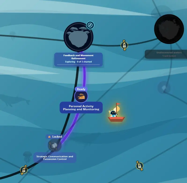 The same map as a student sees it, drawn as islands to sail between, with topics marked ready, exploring or locked